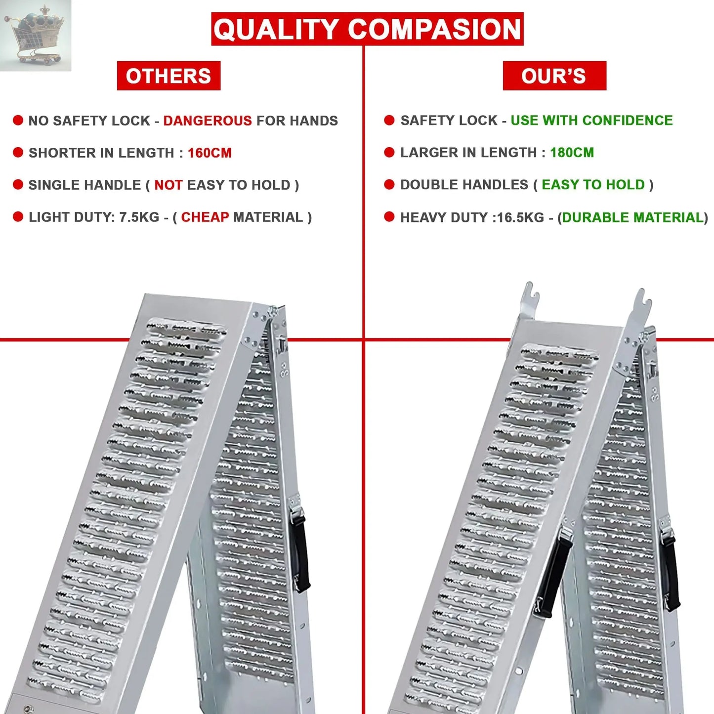 Heavy Duty Folding Ramps Galvanized Non-Slip Foldable Steel Access Ramps for Motorcycle, Car, Bike, Van & Accessible Vehicles - Max Loading Capacity 400 Kg Royalcart