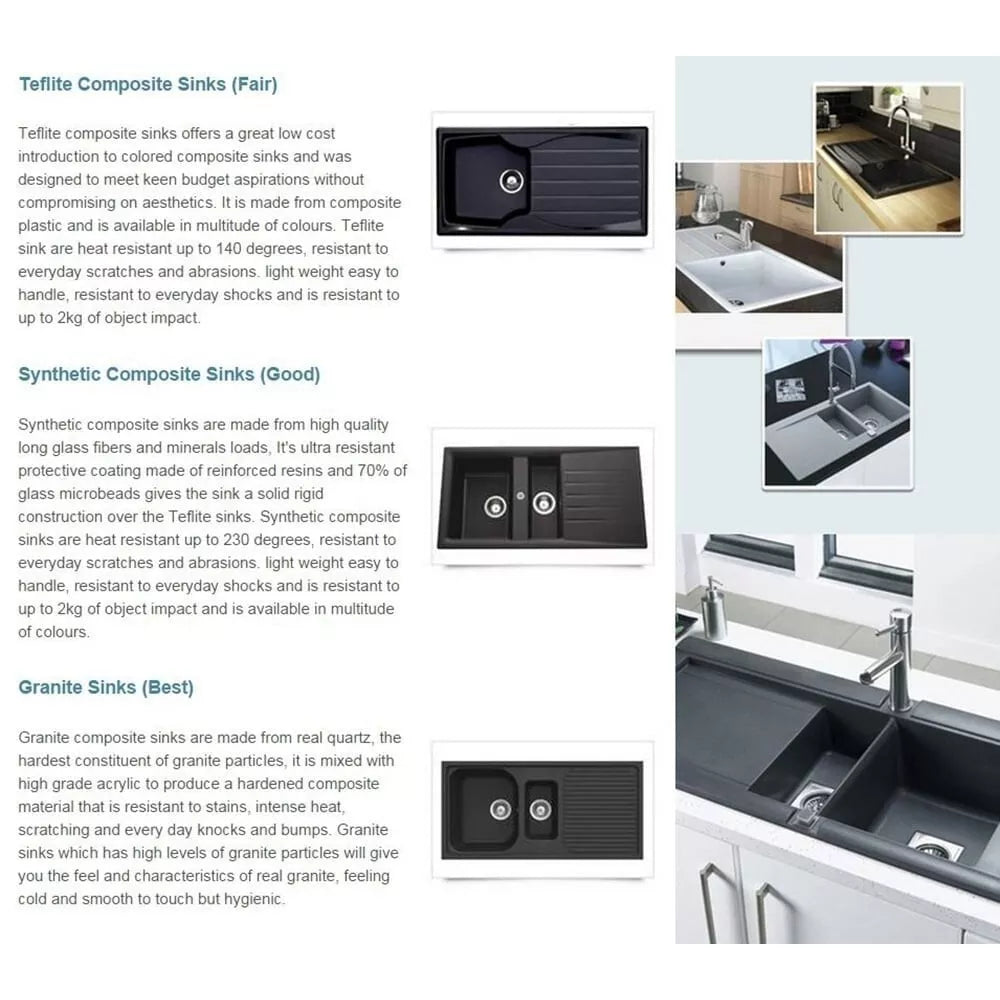 1.5 Bowl Black SMC Synthetic Reversible Kitchen Sink & Waste