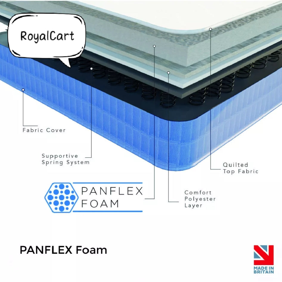 Memory Foam Hybrid Rolled Mattress Royalcart