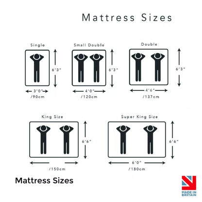 Memory Foam Hybrid Rolled Mattress Royalcart