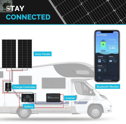 100W/175W Real Mono Solar Panel 12V Off Grid Power RV Boat Royalcart