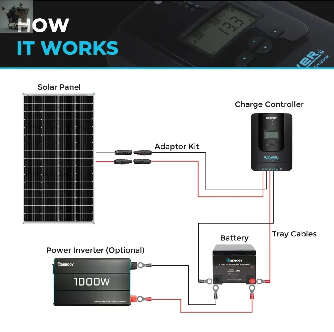 100W/175W Real Mono Solar Panel 12V Off Grid Power RV Boat Royalcart