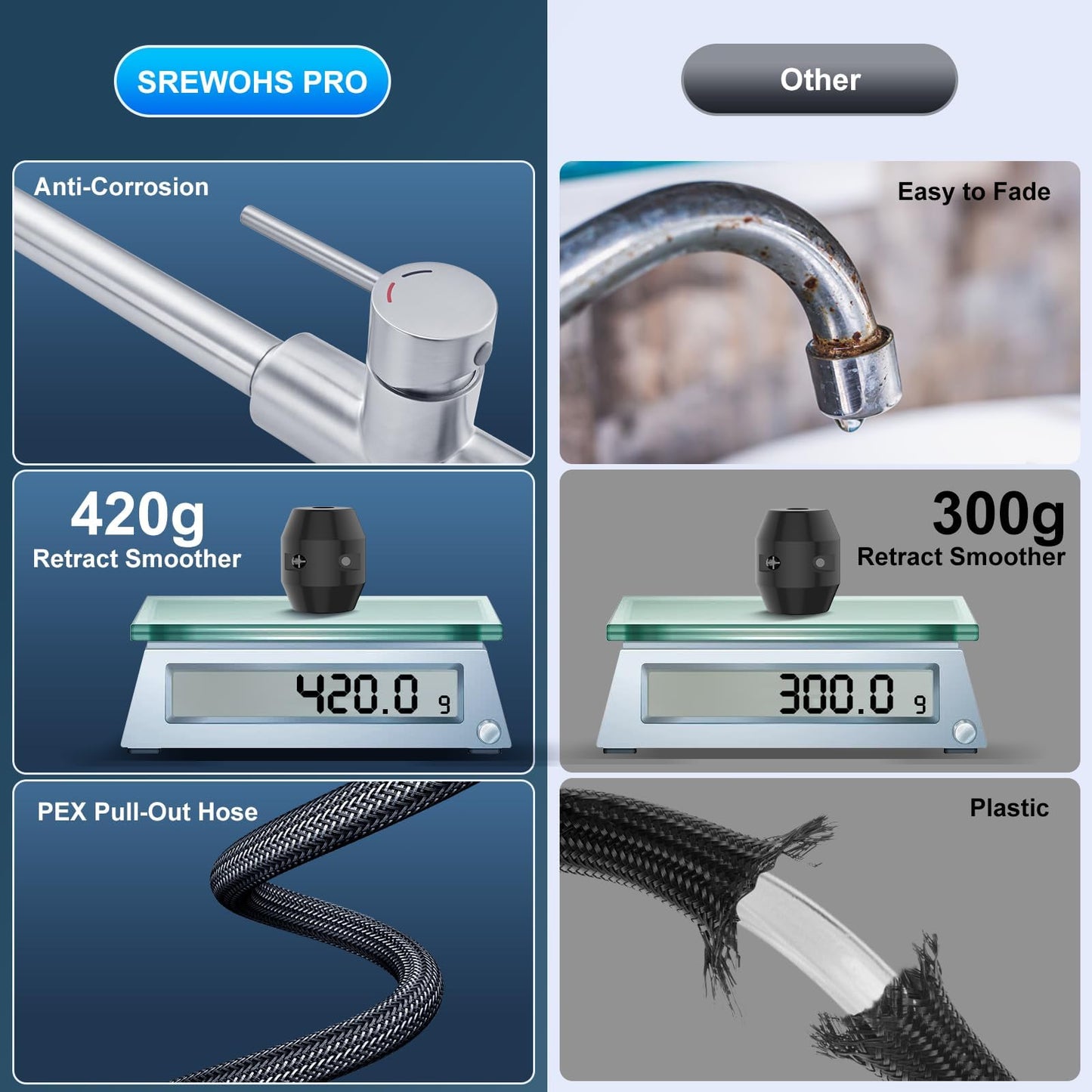 Kitchen Sink Mixer Taps, Pull Out Hose Brushed Stainless Steel 4 Spary Modes,360° Swivel