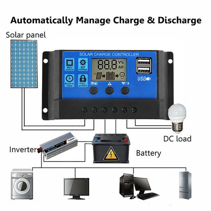 Portable 20W Solar Panel Kit 12V Battery Charger USB Car Van Caravan Boat Trickle