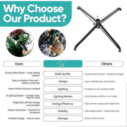 4/5/6ft Pre Lit Christmas Tree with LED Lights Bushy Tips Artificial Xmas Tree