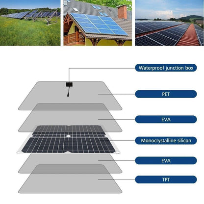 Portable 20W Solar Panel Kit 12V Battery Charger USB Car Van Caravan Boat Trickle